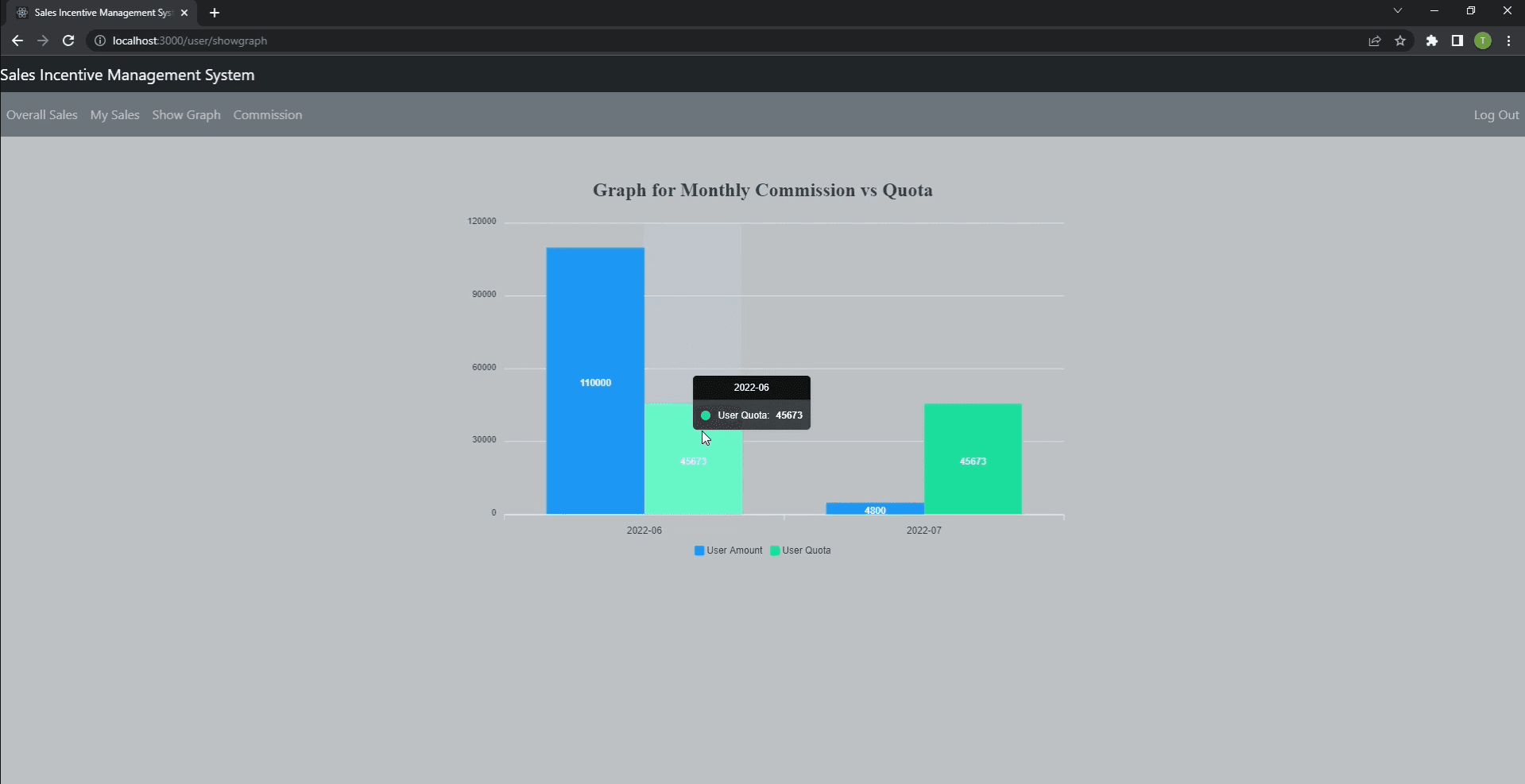 Sales Management Platform